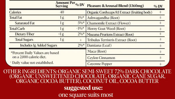 Supplement facts label for 'Happy Ending' product on a red background